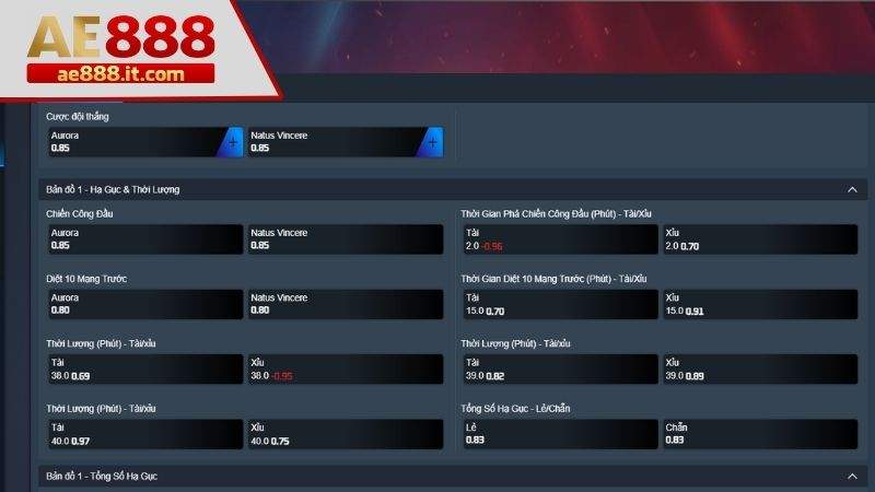 Các cửa đặt cược Dota 2 tại AE888