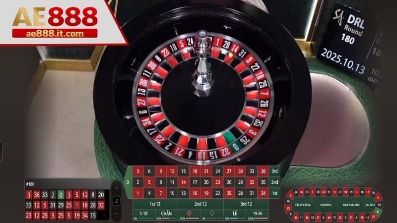 Khám phá luật chơi Roulette Online